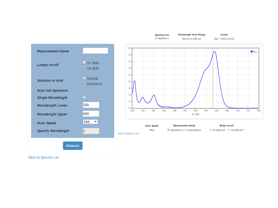 UV-Vis Spectrometer Simulator
